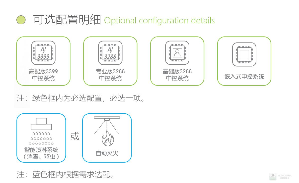 垃圾分类房可选配置