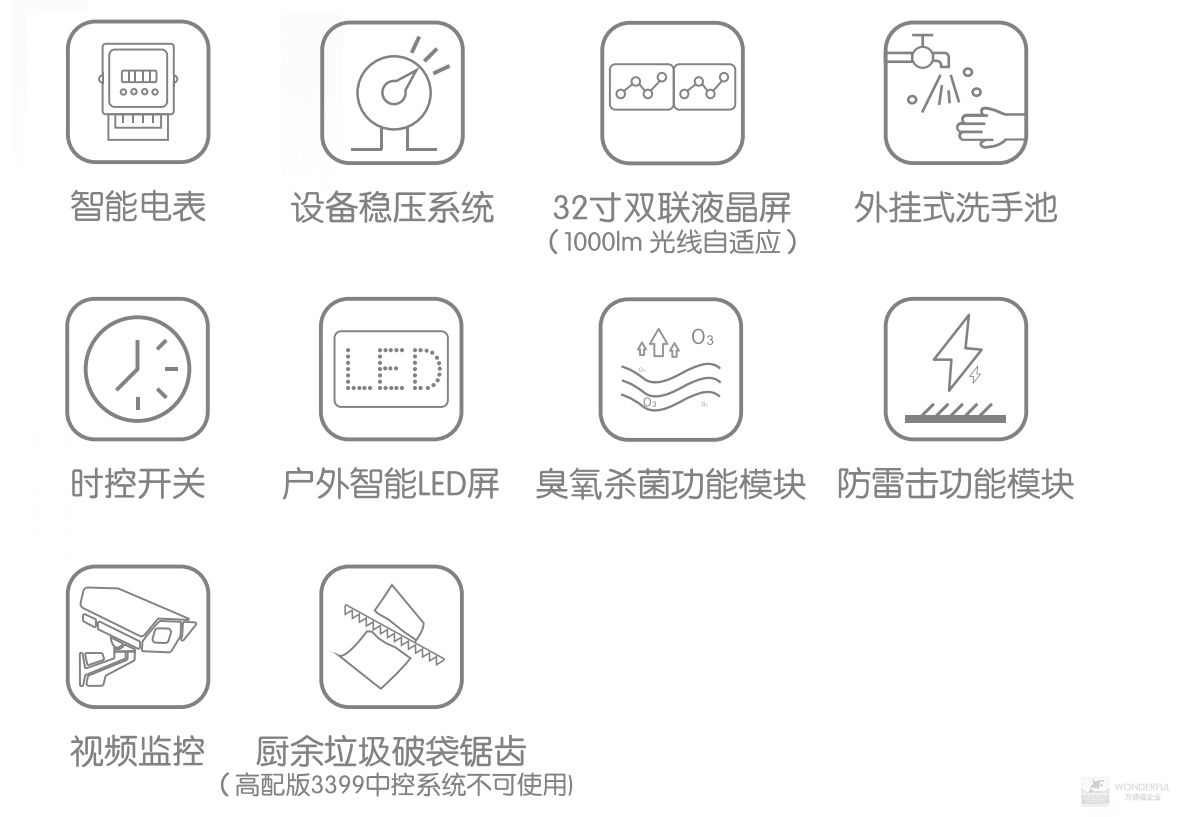 垃圾分类房可选配置技术参数