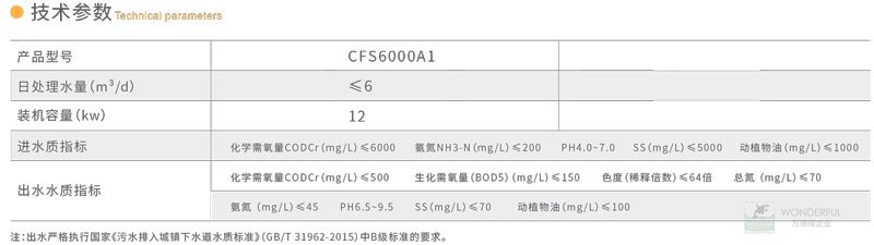 技术参数.jpg