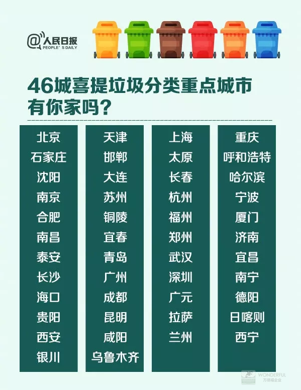 46个重点城市将建垃圾分类系统,北京南京苏州在列