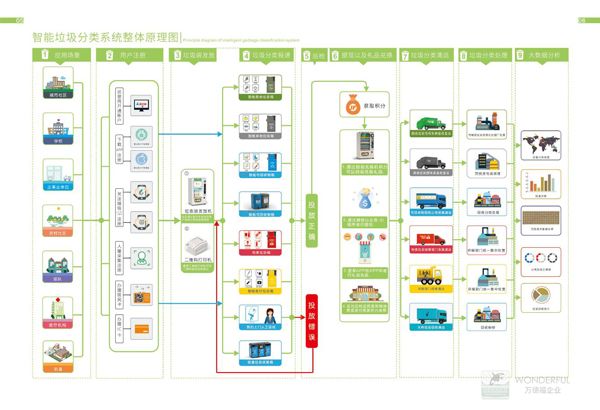 垃圾分类系统图